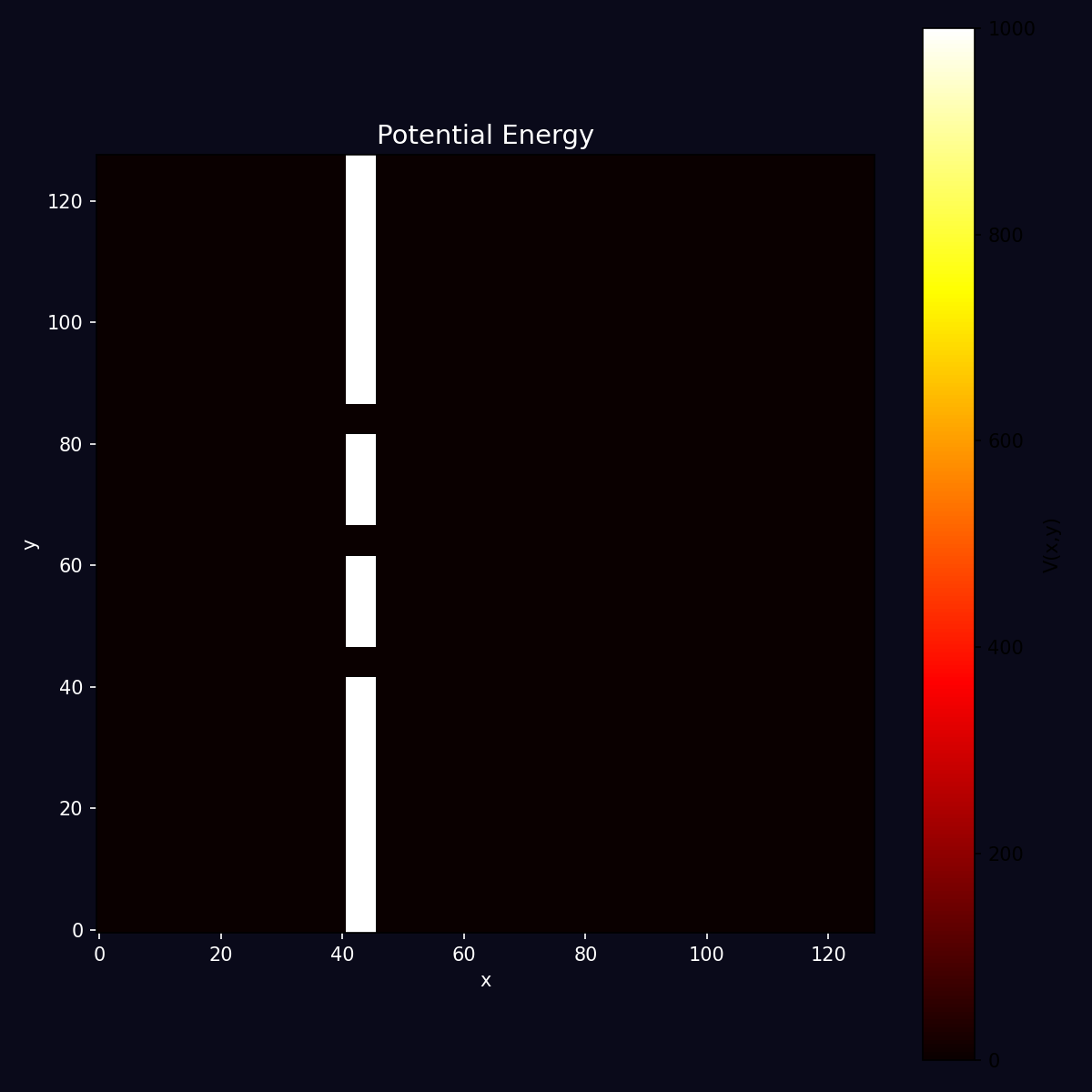 Triple-Slit Potential